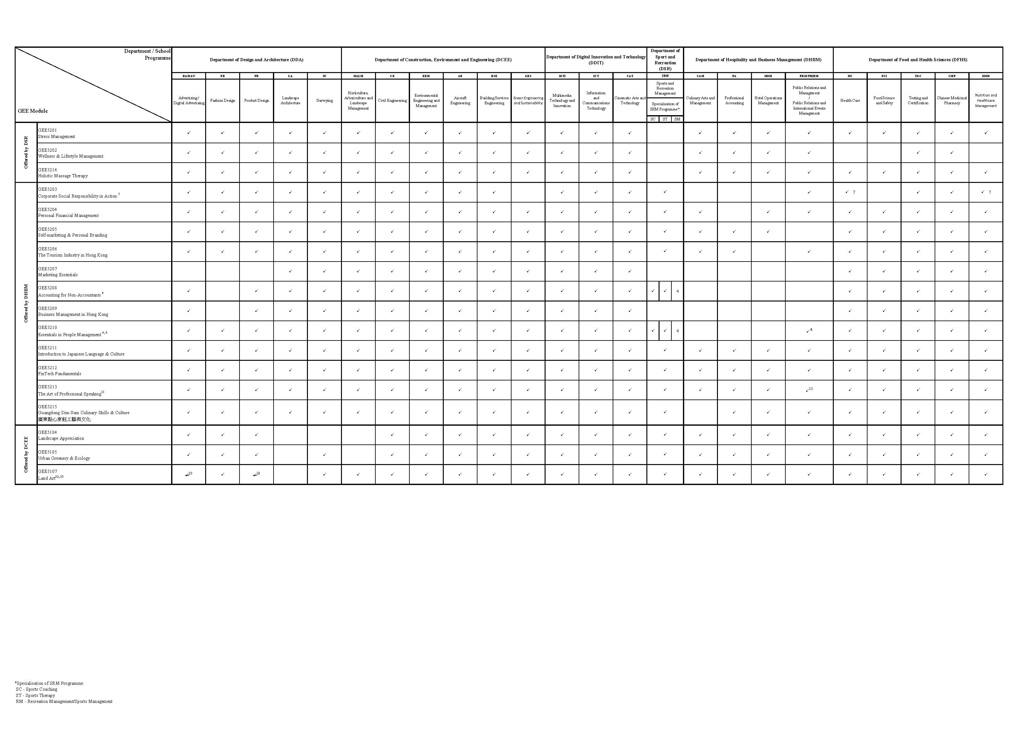 /f/page/399/23559/Attachment 1_List of GEE modules Can be Taken by Students_202425_Page_2.jpg